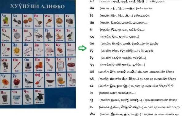Pamirian Keyboard (Cyrillic) screenshot 14