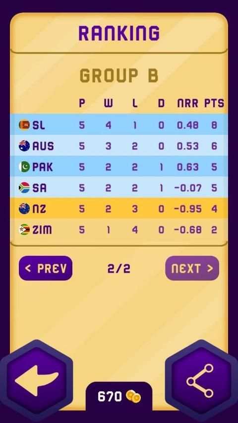 CCG - Cricket Card Game स्क्रीनशॉट 2