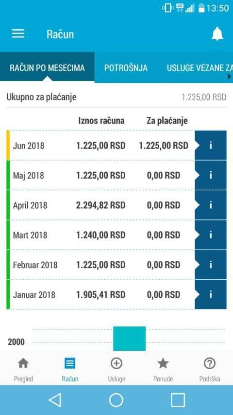 Moj Telenor screenshot 5