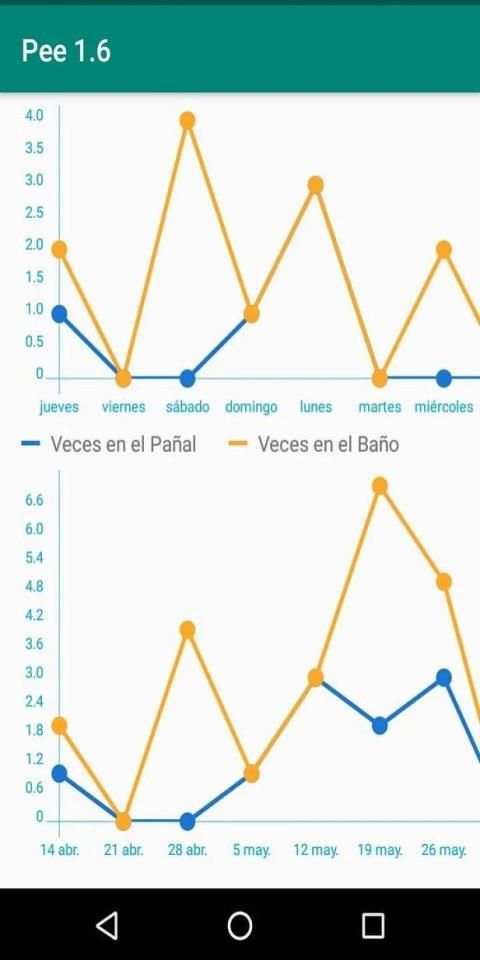 Pee Baby Sphincter - Control Esfínter para Bebes screenshot 2