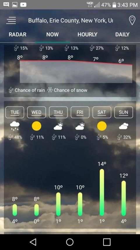 Weather forecast - Live radar 2020 screenshot 4