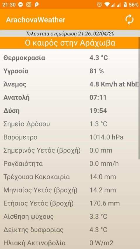 ArachovaWeather - Ο Καιρός στην Αράχωβα screenshot 2