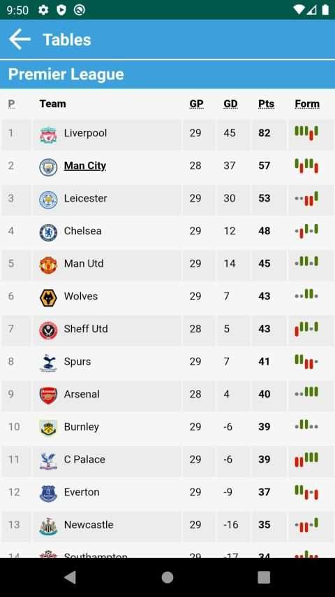 Manchester City Breaking News स्क्रीनशॉट 1