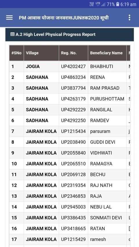 pm awas yojana 2020 latest suchi list screenshot 4