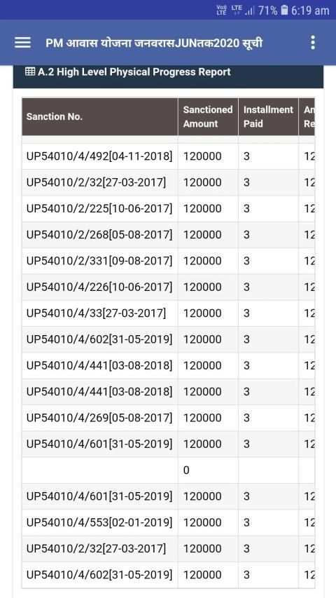 pm awas yojana 2020 latest suchi list screenshot 2