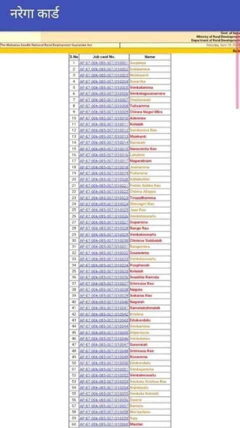 BPL List 2020 - Ration Card List 2020 screenshot 1