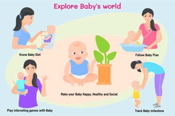 Pregnancy, Baby Care, Diet & Yoga Tips for Women स्क्रीनशॉट 2